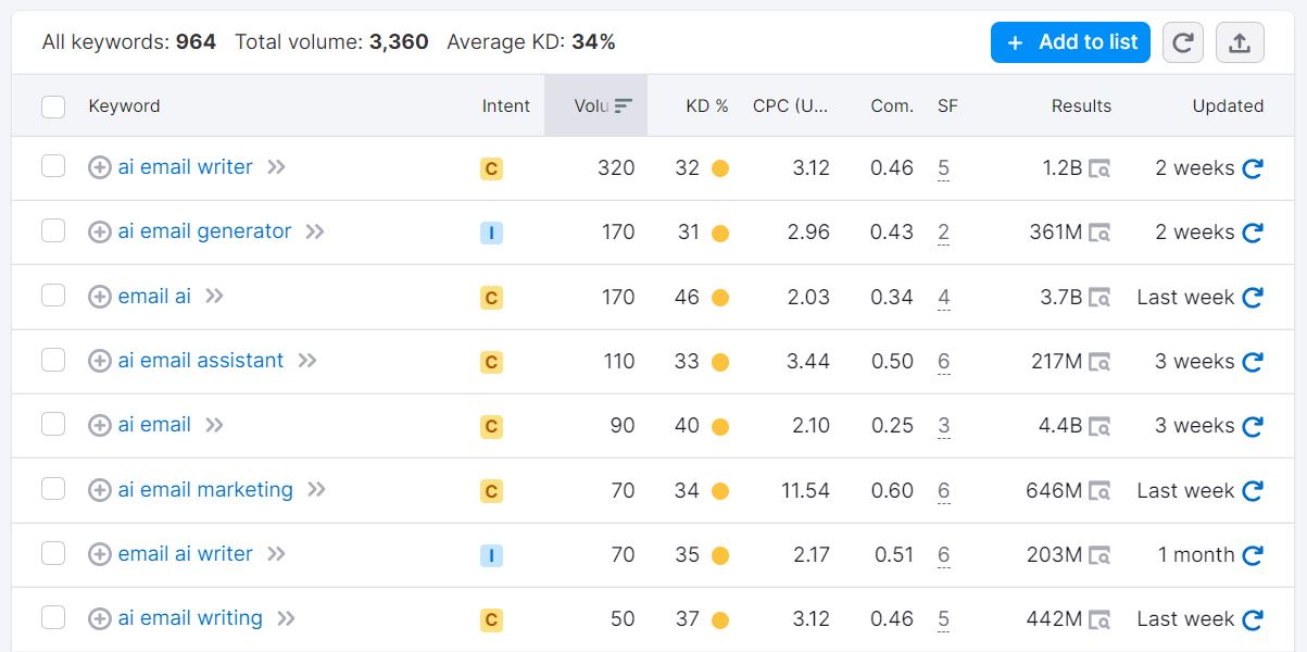 10 Ai Saas And Tool Ideas That Are Still Worth Building After Gpt 4